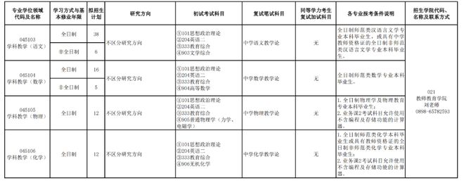 教育学英语考研_考研英语教育学博士大使馆讲师_考研英语教育学都考啥