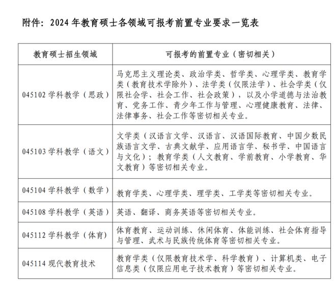 考研英语教育学都考啥_教育学英语考研_考研英语教育学博士大使馆讲师