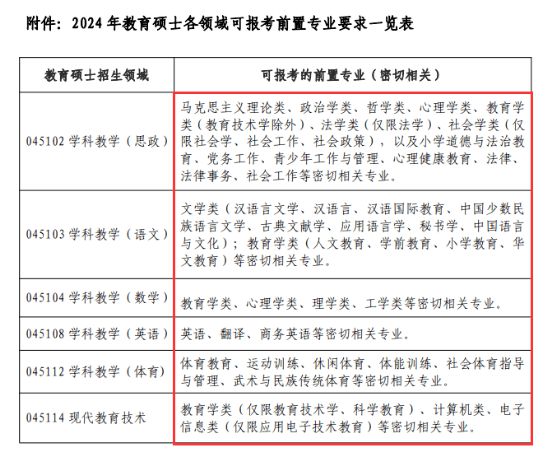 教育学英语考研_考研英语教育学多少分过线_考研英语教育学国家线