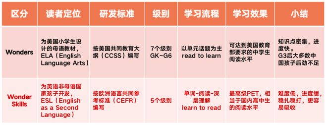 自学英语可以考什么证_英语可以自学吗_自学英语可以考四六级吗