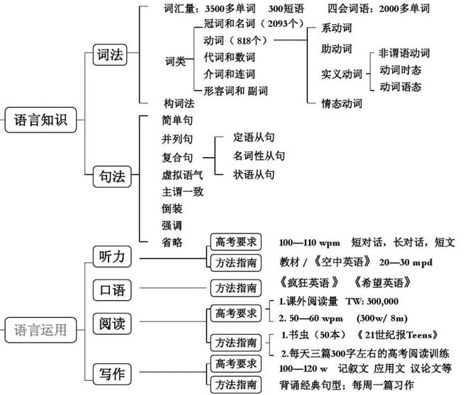 入门学英语_入门学英语用哪个软件好_新手入门英语