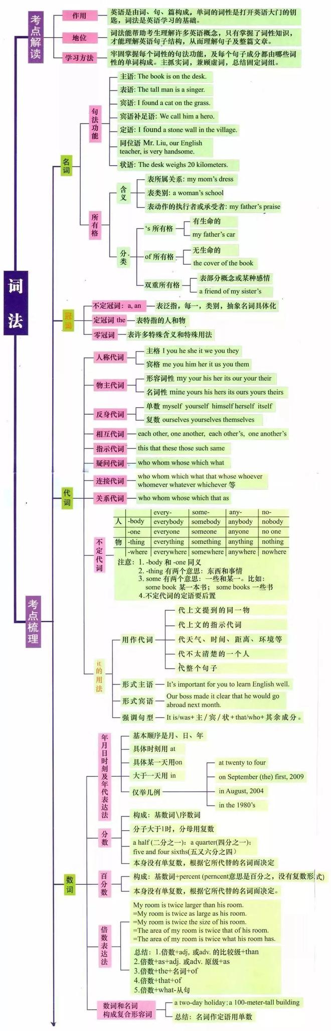 入门学英语用哪个软件好_入门学英语_新手入门英语