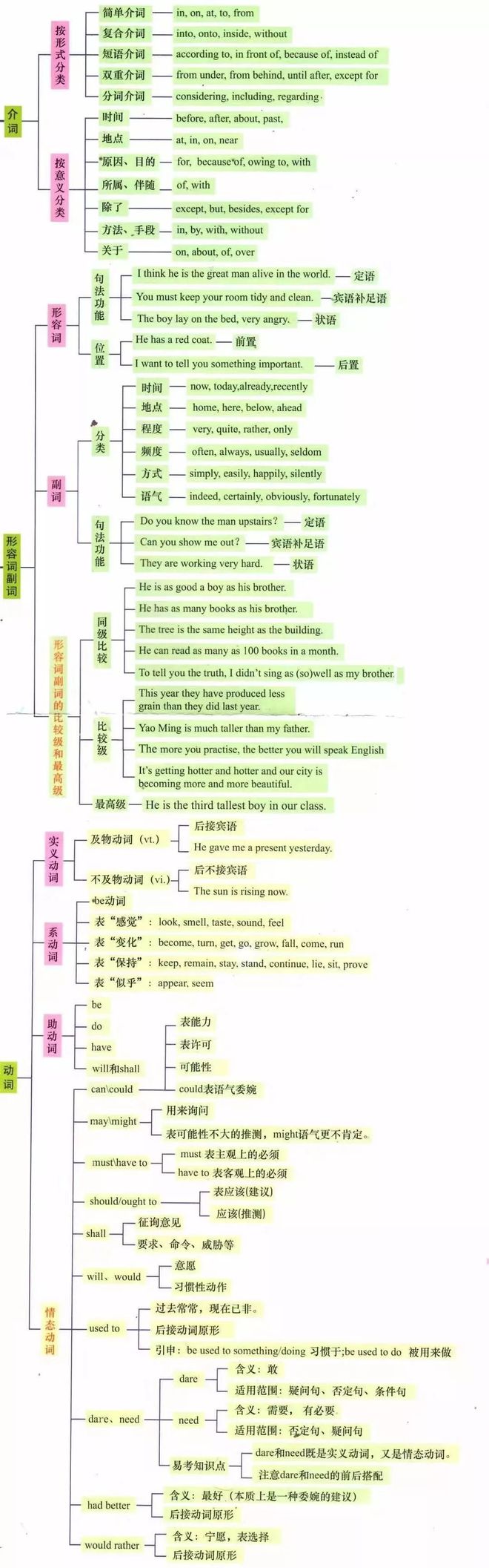 入门学英语用哪个软件好_新手入门英语_入门学英语