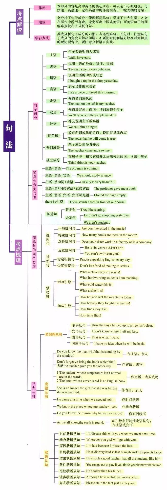 入门学英语用哪个软件好_入门学英语_新手入门英语