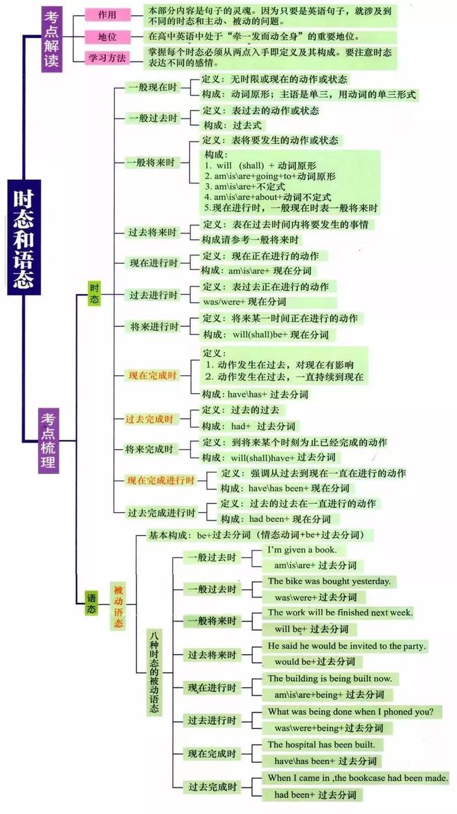 入门学英语用哪个软件好_新手入门英语_入门学英语