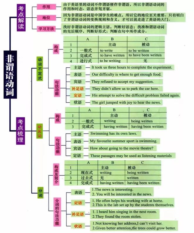 新手入门英语_入门学英语用哪个软件好_入门学英语