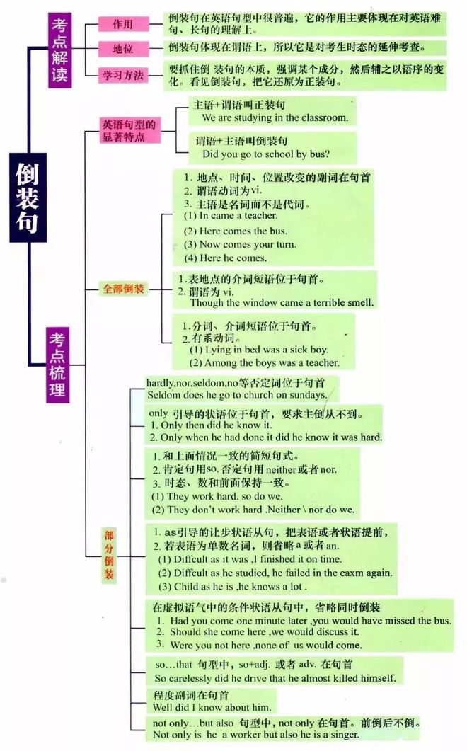 入门学英语_新手入门英语_入门学英语用哪个软件好