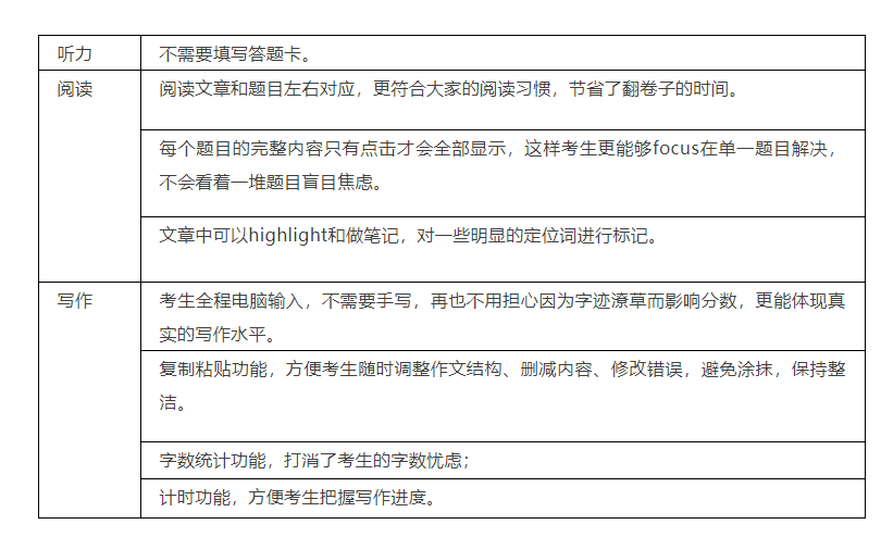 如何打破6分魔咒？雅思机考+IELTS SpeakUP助你成功逆袭