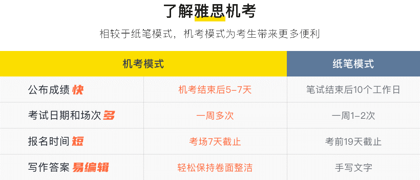 雅思口语机考啥样_雅思口语机考视频_雅思机考口语