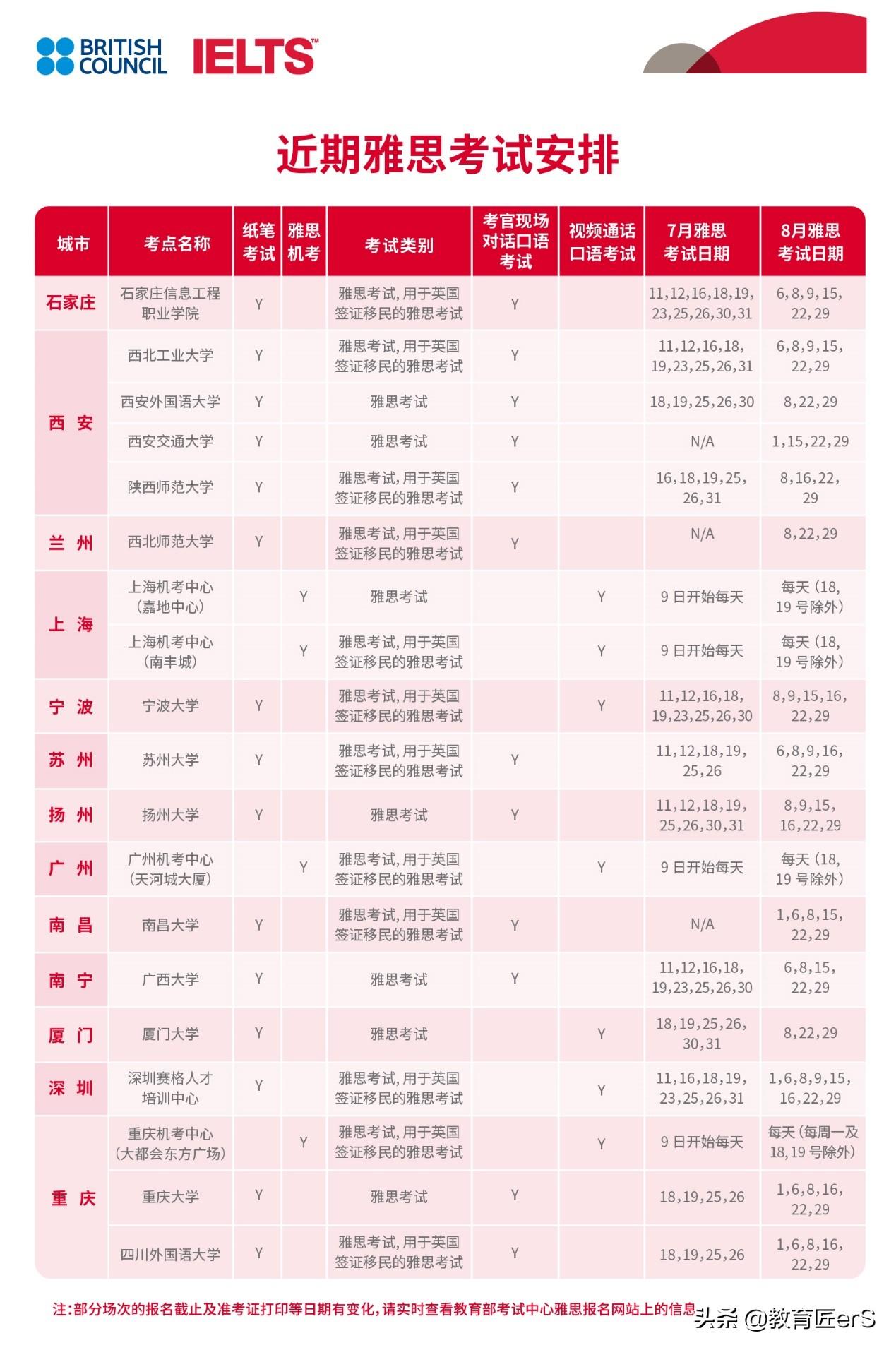 雅思机考口语题库一样吗_雅思口语机考_雅思机考口语