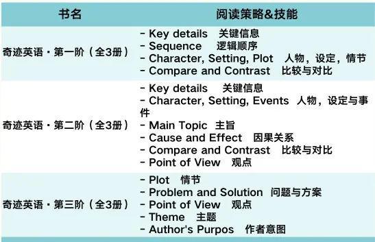 英语学不好_英语学好了有什么好处_英语学好的方法有哪些