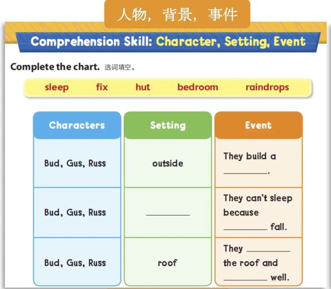 英语学好的方法有哪些_英语学好了有什么好处_英语学不好