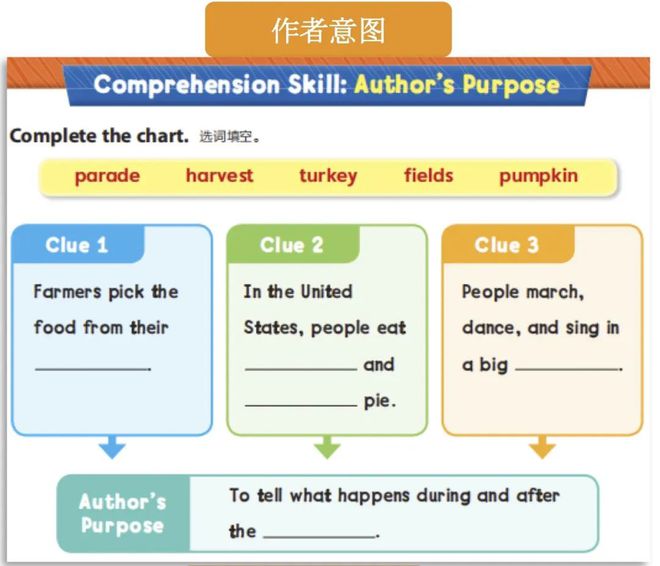 英语学不好_英语学好了有什么好处_英语学好的方法有哪些