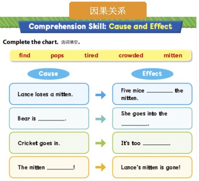 英语学好的方法有哪些_英语学不好_英语学好了有什么好处