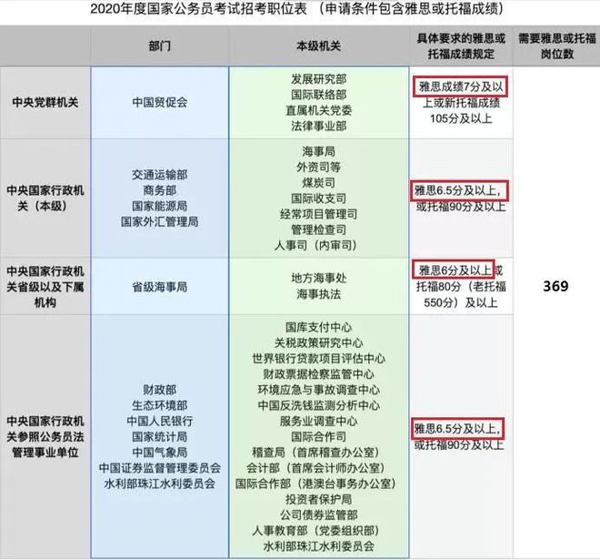 考研英语难度与托福比_托福英语和考研英语哪个难_托福英语难还是考研英语难