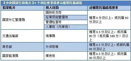 托福英语和考研英语哪个难_托福英语难还是考研英语难_考研英语难度与托福比