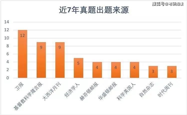 1998-2022年《经济学人》合集百度网盘群！你最想要的考研英语学习资料！