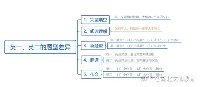 考研考英语专业考什么_英语专业考研都考哪些科目_考研考英语的专业