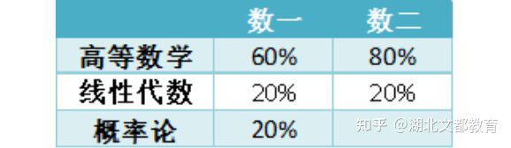 考研考英语专业考什么_考研考英语的专业_英语专业考研都考哪些科目