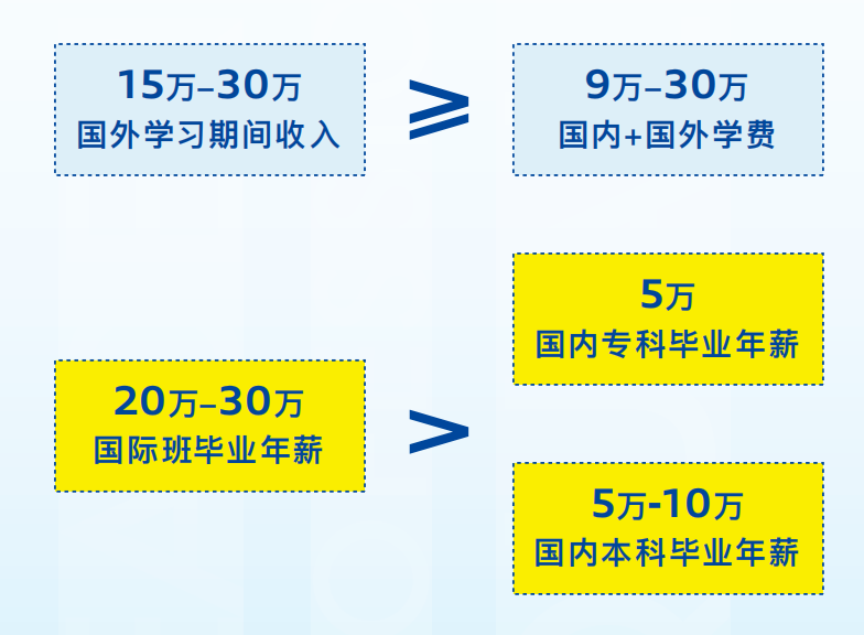 英语出国留学培训_出国留学外语培训_出国留学英语培训机构推荐