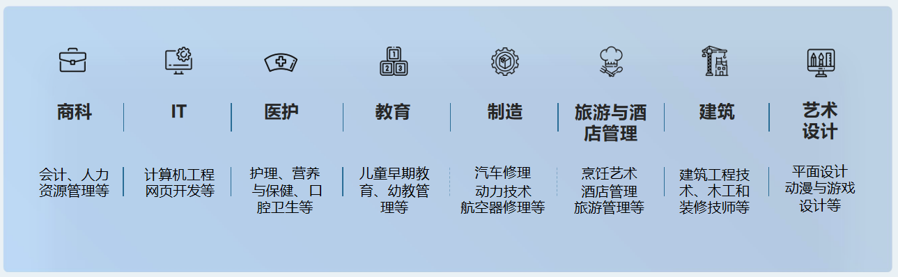 英语出国留学培训_出国留学英语培训机构推荐_出国留学外语培训