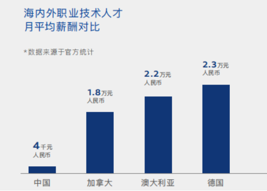 英语出国留学培训_出国留学英语培训机构推荐_出国留学外语培训