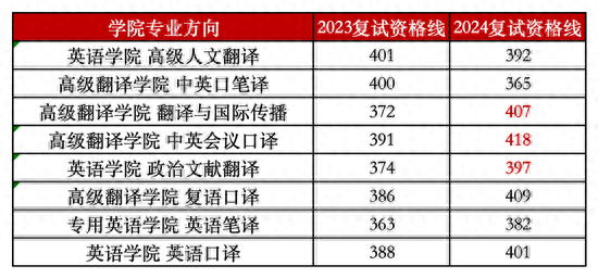 英语考研辅导_辅导考研英语多少钱一小时_辅导考研英语作文