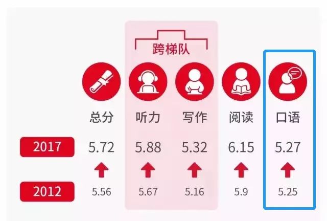 韩国外教招聘信息_韩国外教招聘_韩国一对一外教