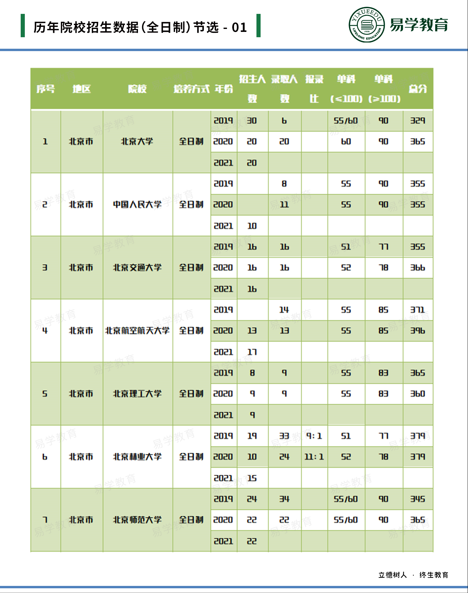 考研英语专业难吗_英语专业考研_考研英语专业国家线