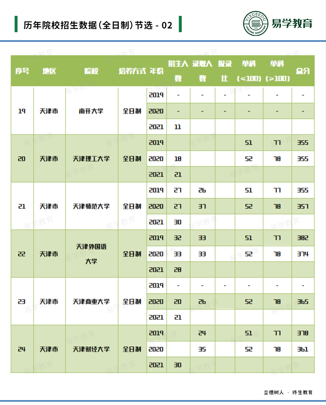 英语专业考研_考研英语专业难吗_考研英语专业国家线