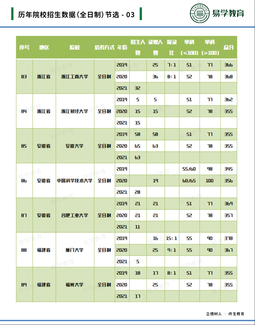 考研英语专业难吗_考研英语专业国家线_英语专业考研