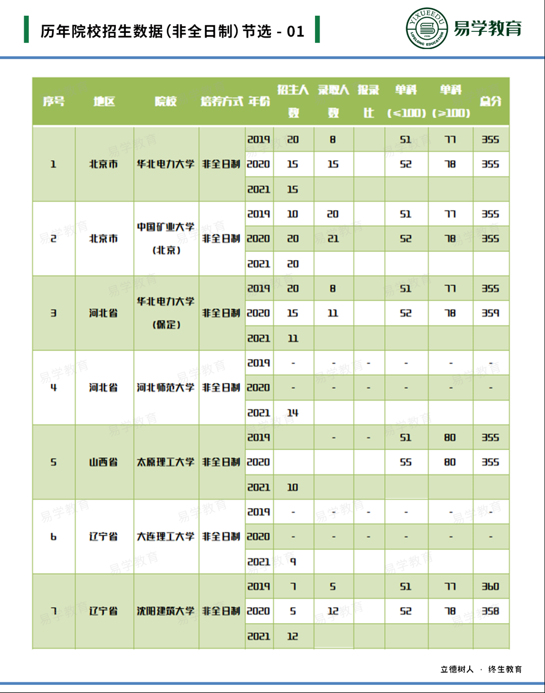 考研英语专业国家线_考研英语专业难吗_英语专业考研