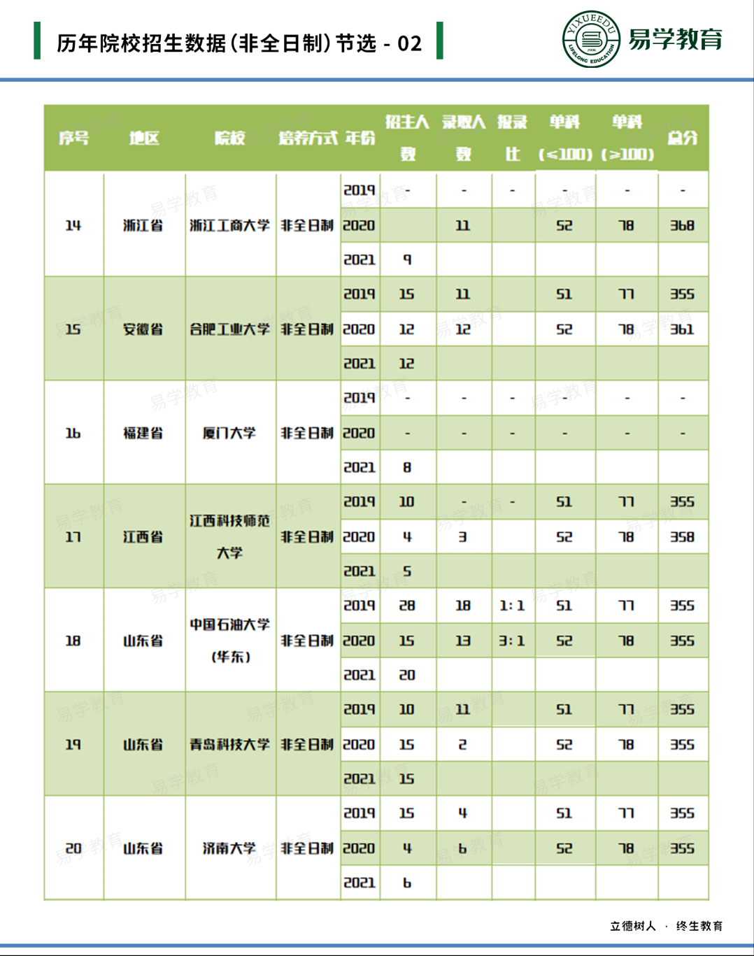 考研英语专业难吗_考研英语专业国家线_英语专业考研