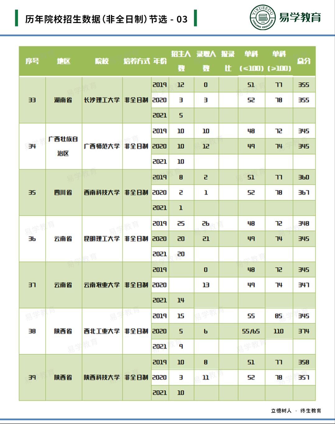 考研英语专业难吗_英语专业考研_考研英语专业国家线