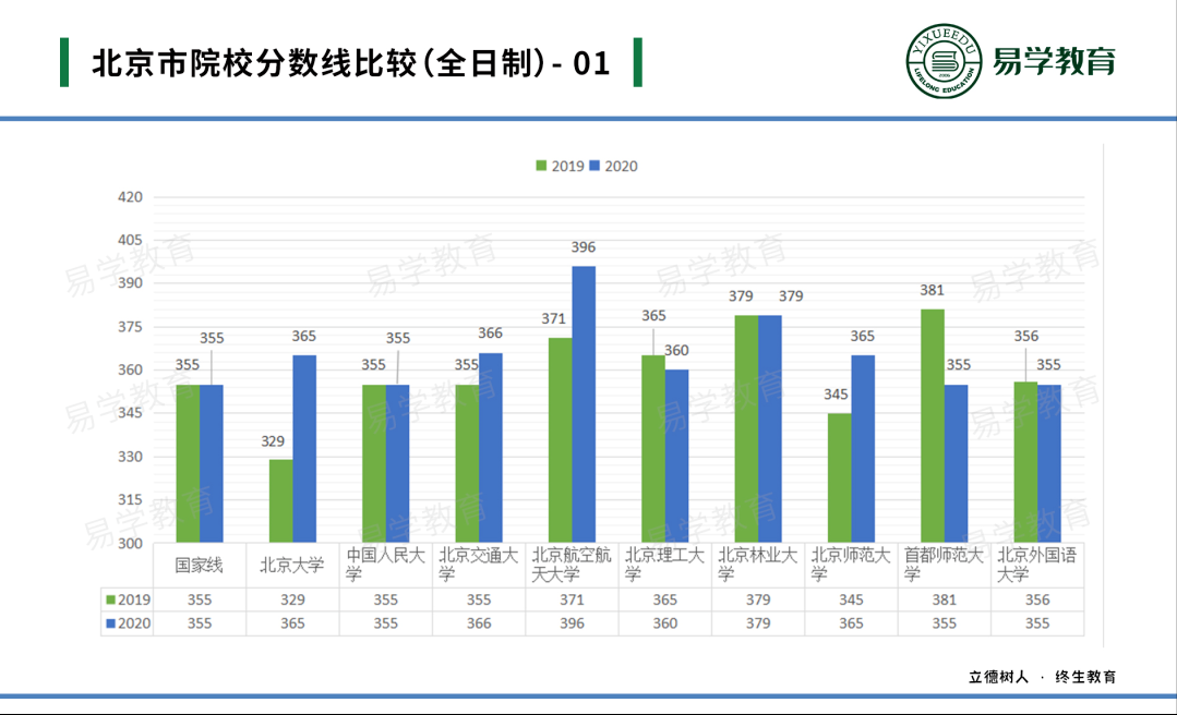 考研英语专业难吗_英语专业考研_考研英语专业国家线