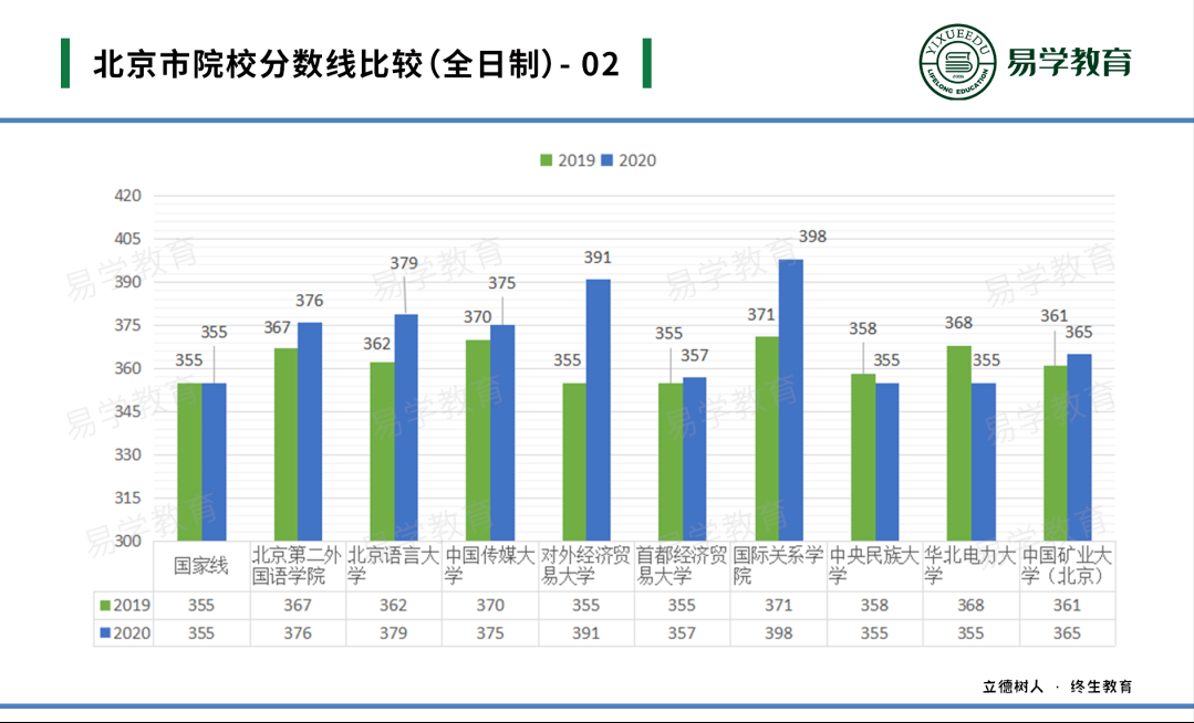 英语专业考研_考研英语专业难吗_考研英语专业国家线