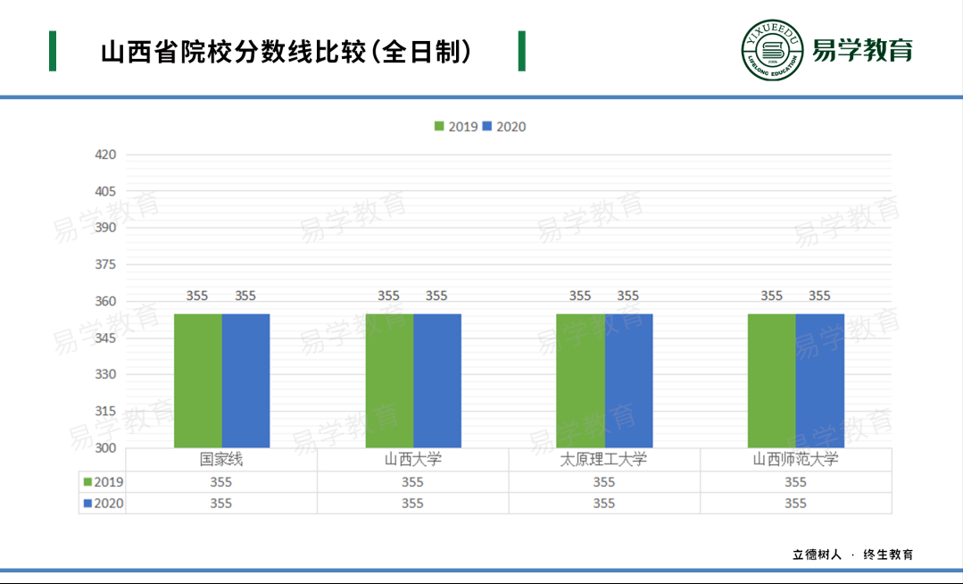 考研英语专业难吗_英语专业考研_考研英语专业国家线