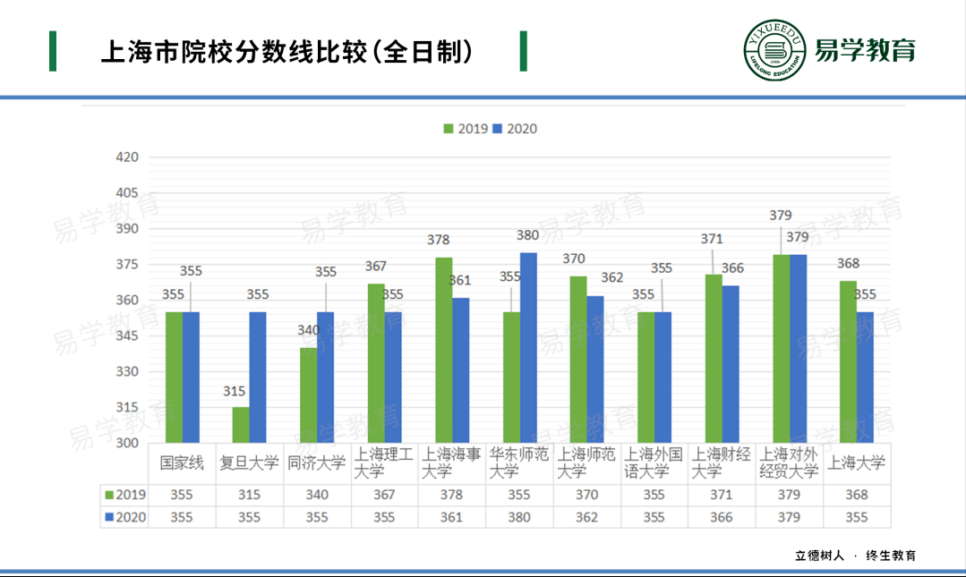 英语专业考研_考研英语专业难吗_考研英语专业国家线