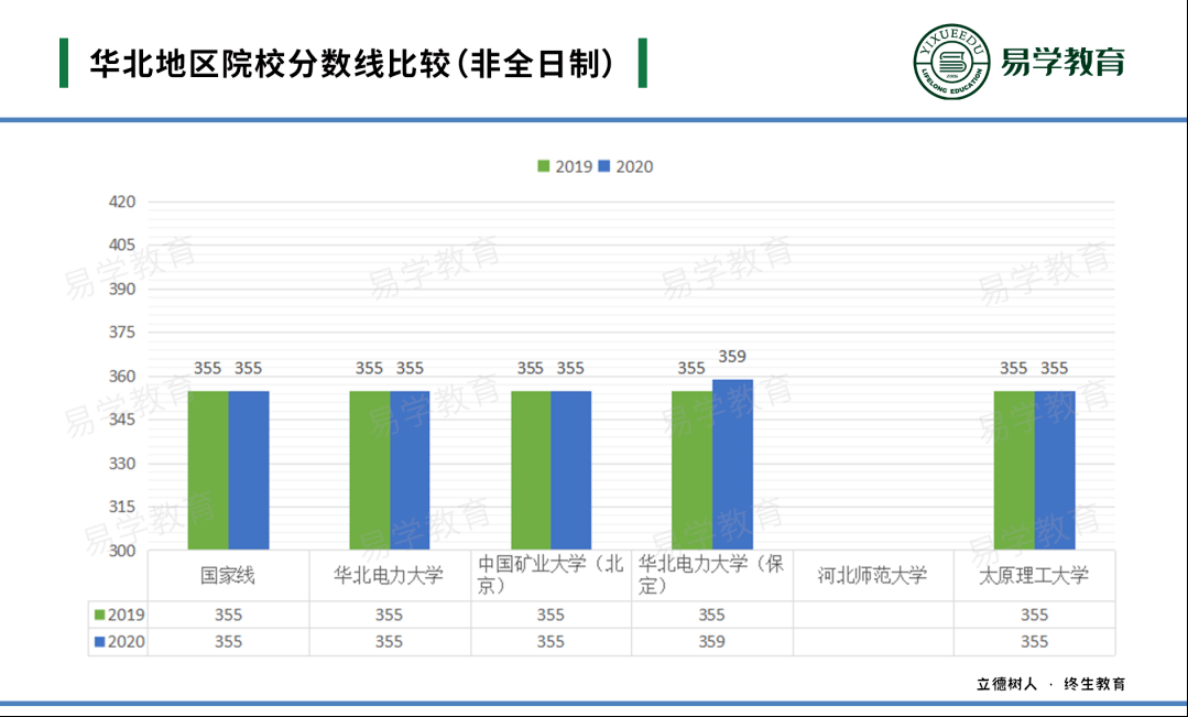 英语专业考研_考研英语专业国家线_考研英语专业难吗