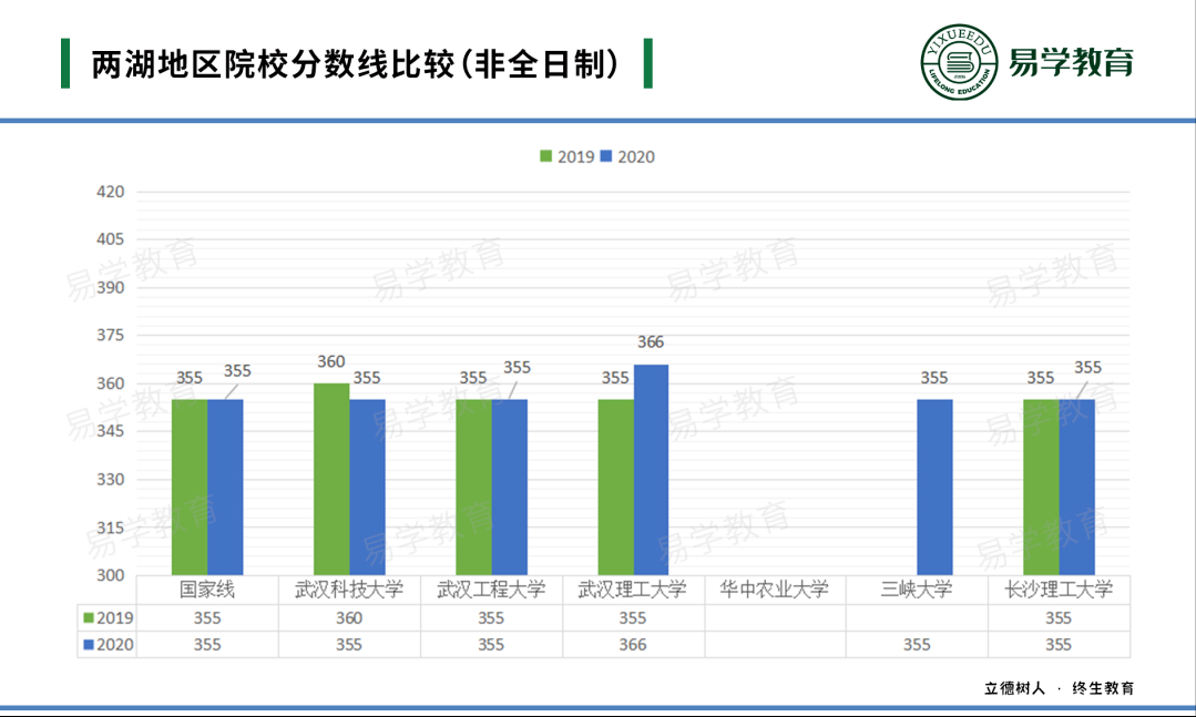 英语专业考研_考研英语专业国家线_考研英语专业难吗