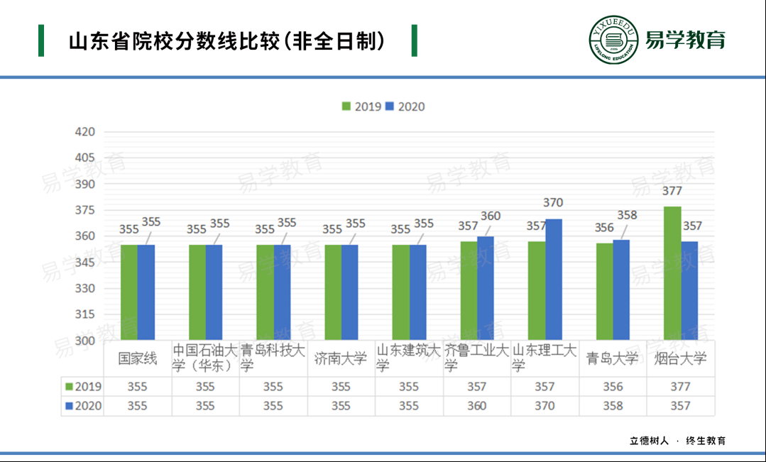 英语专业考研_考研英语专业难吗_考研英语专业国家线