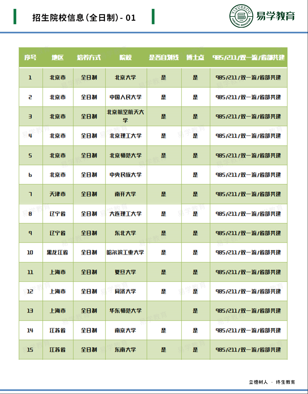 考研英语专业难吗_英语专业考研_考研英语专业国家线