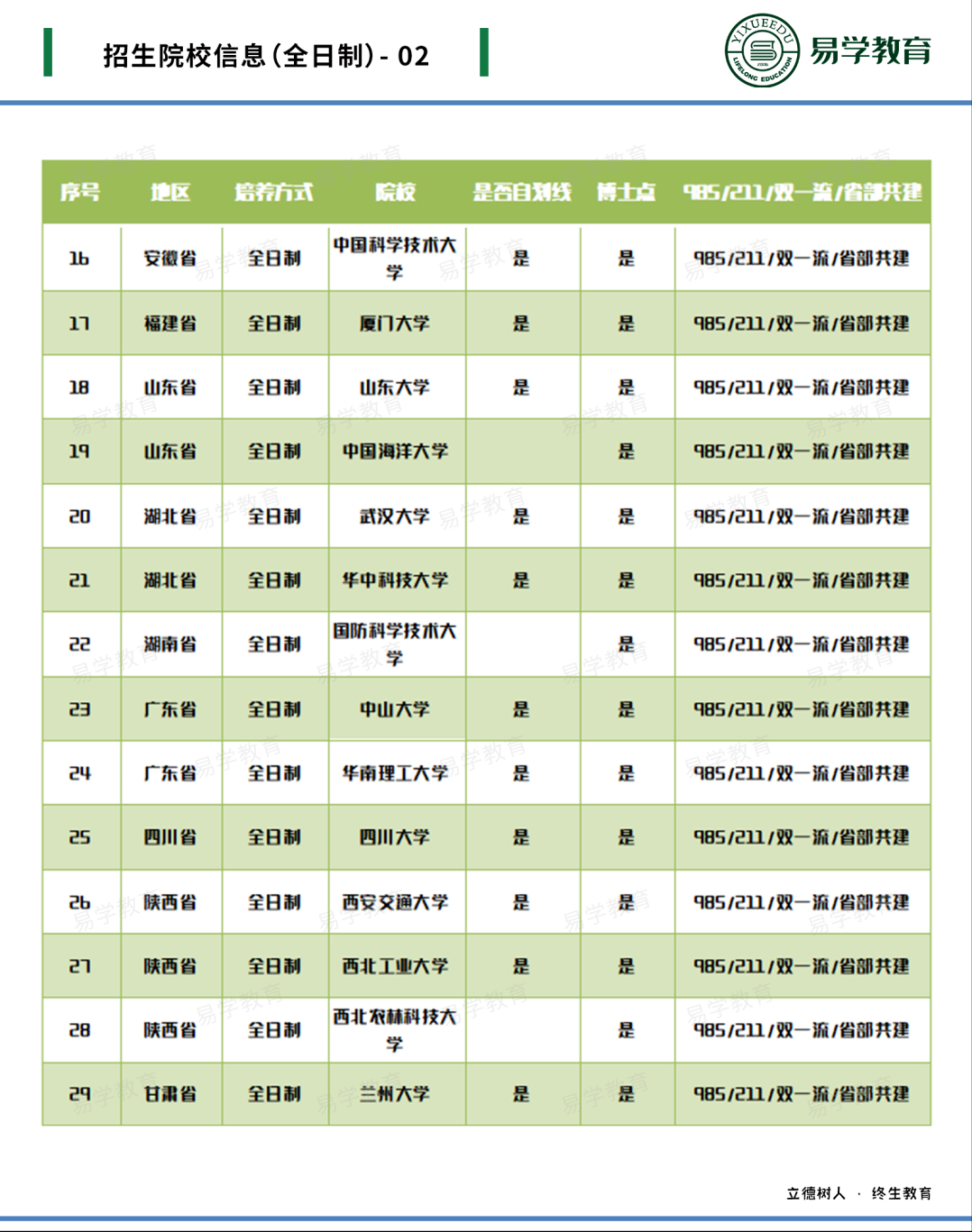 考研英语专业难吗_英语专业考研_考研英语专业国家线