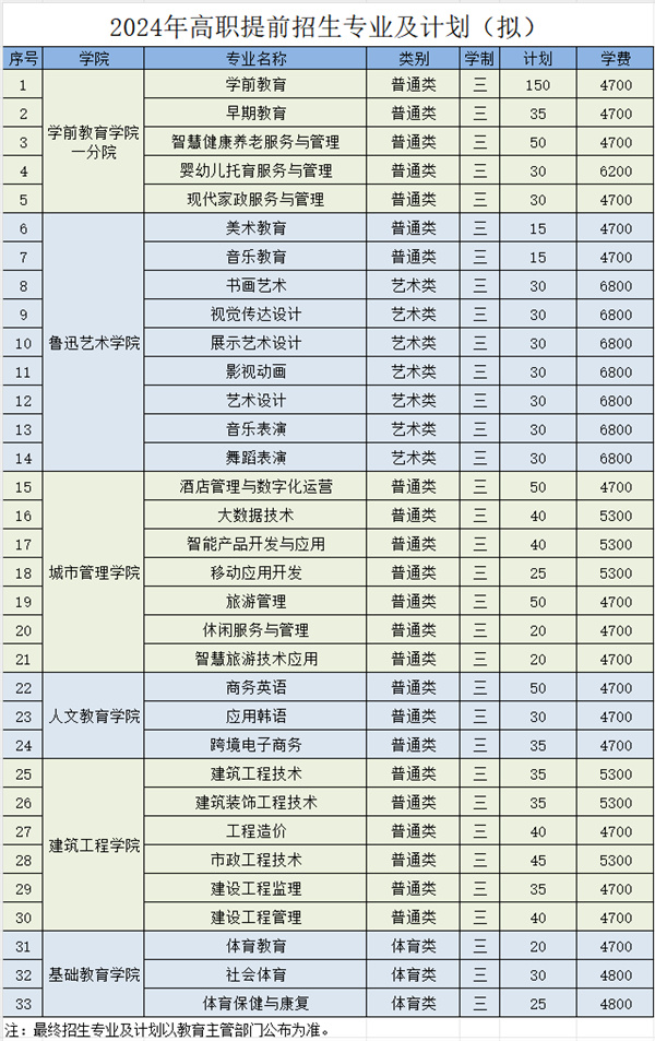 商务英语报名时间_商务英语报名时间2020_商务英语啥时候报名