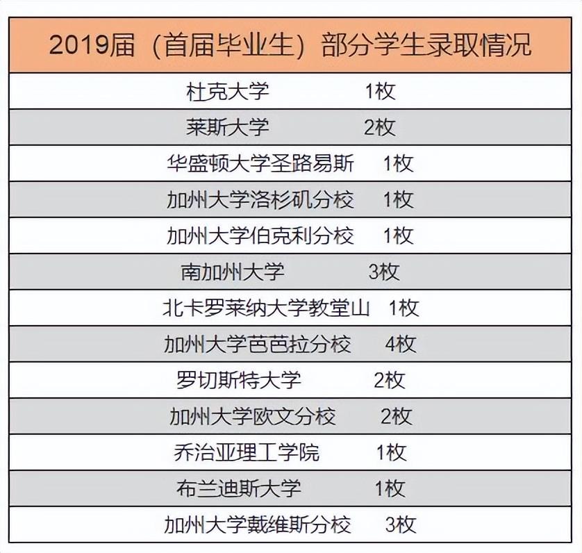 广州凤凰城英语外教一对一学习_广州凤凰城中英文小学_广州凤凰城外国语学校