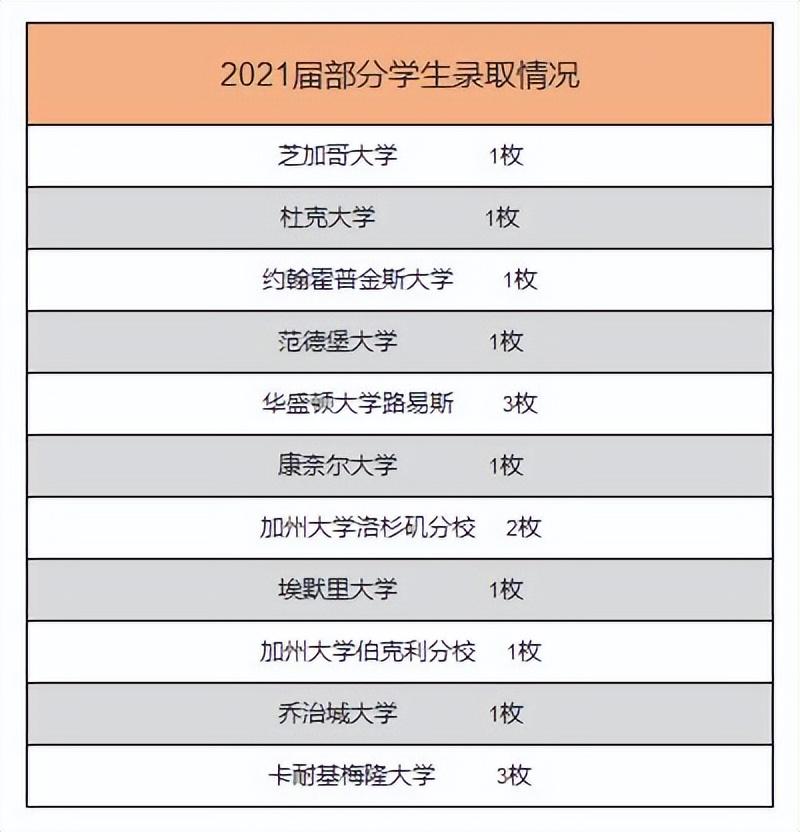 广州凤凰城中英文小学_广州凤凰城外国语学校_广州凤凰城英语外教一对一学习