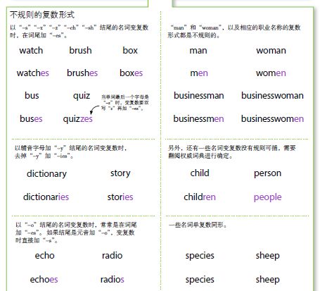 名词英语有哪些分类_英语名词有哪些_名词英语有哪些