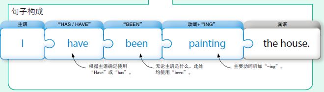 名词英语有哪些_英语名词有哪些_名词英语有哪些分类