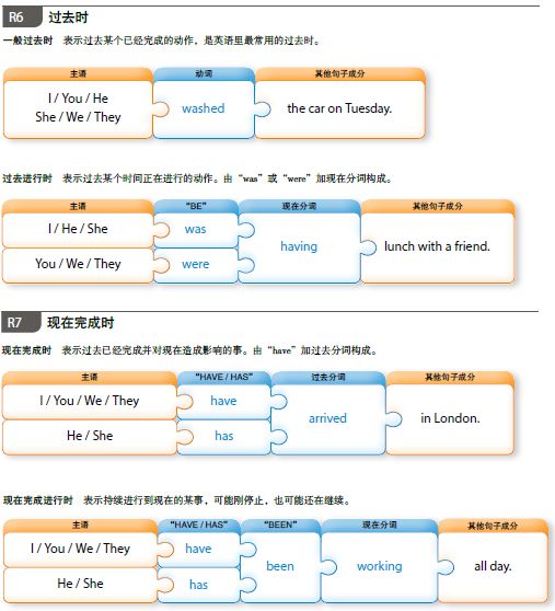 名词英语有哪些_名词英语有哪些分类_英语名词有哪些