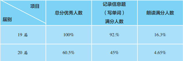 外教英语儿童_ee英语外教一对一_外教英语二年级上册